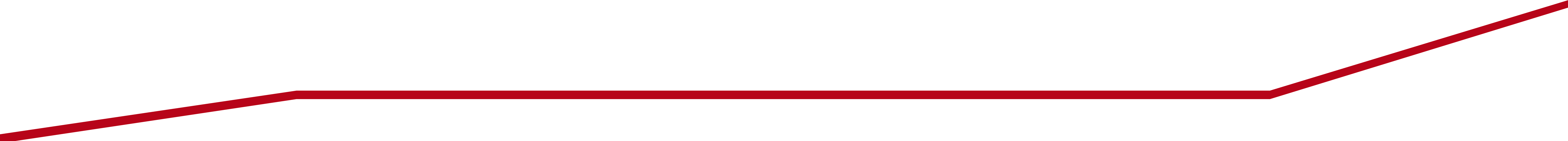 Best Courier Service in Farmers Branch, TX